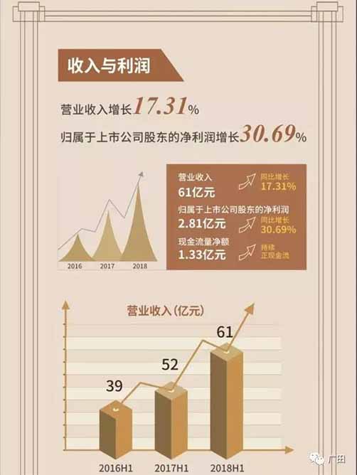 廣田涂料